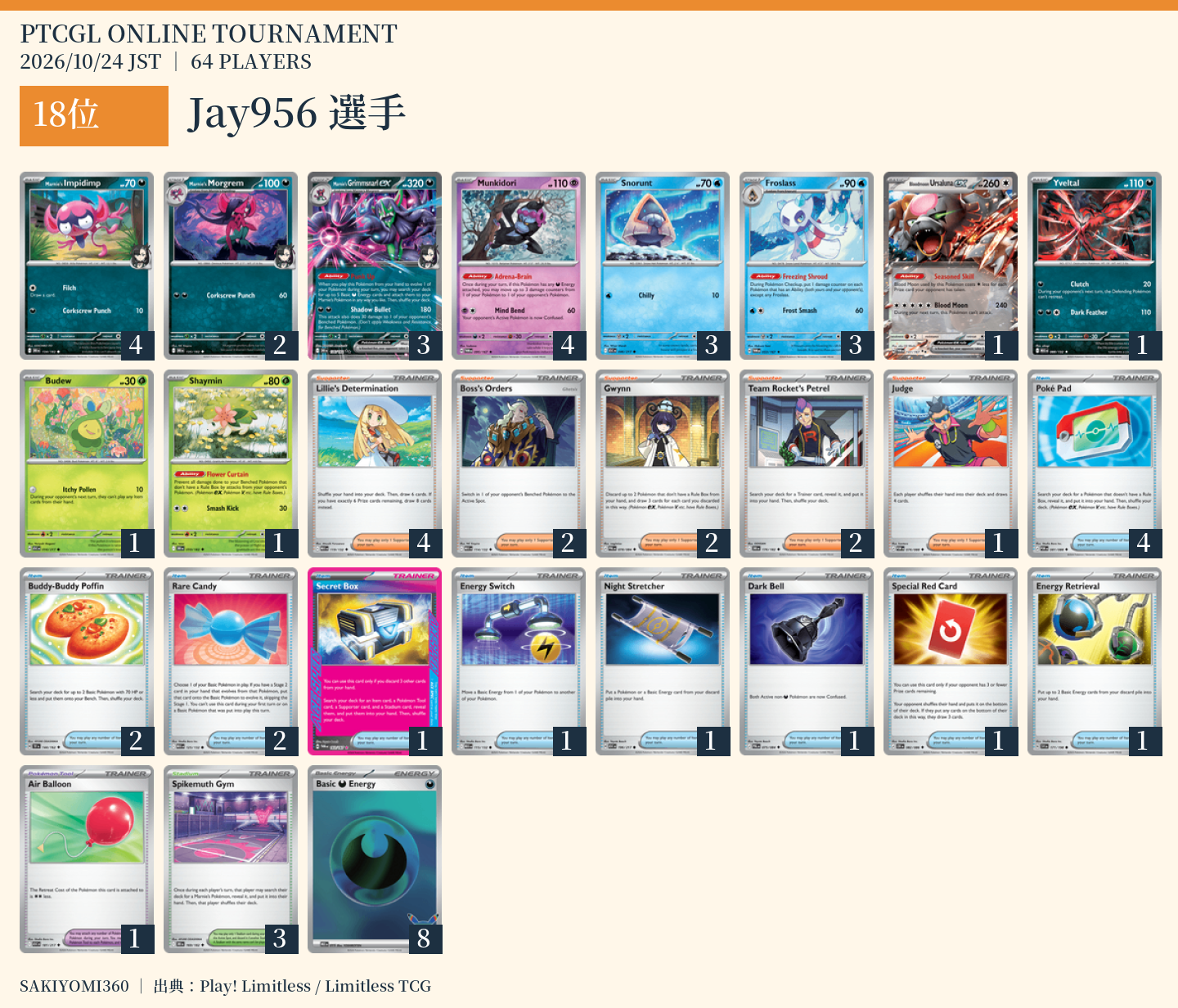 18位 Jay956選手のレシピ。クリックで拡大