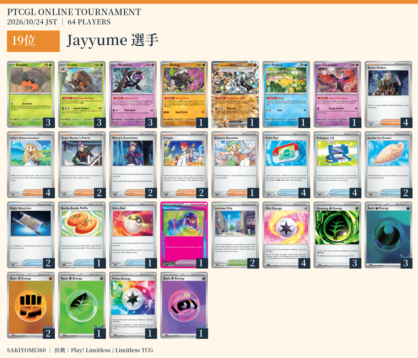 19位 Jayyume選手のレシピ。クリックで拡大