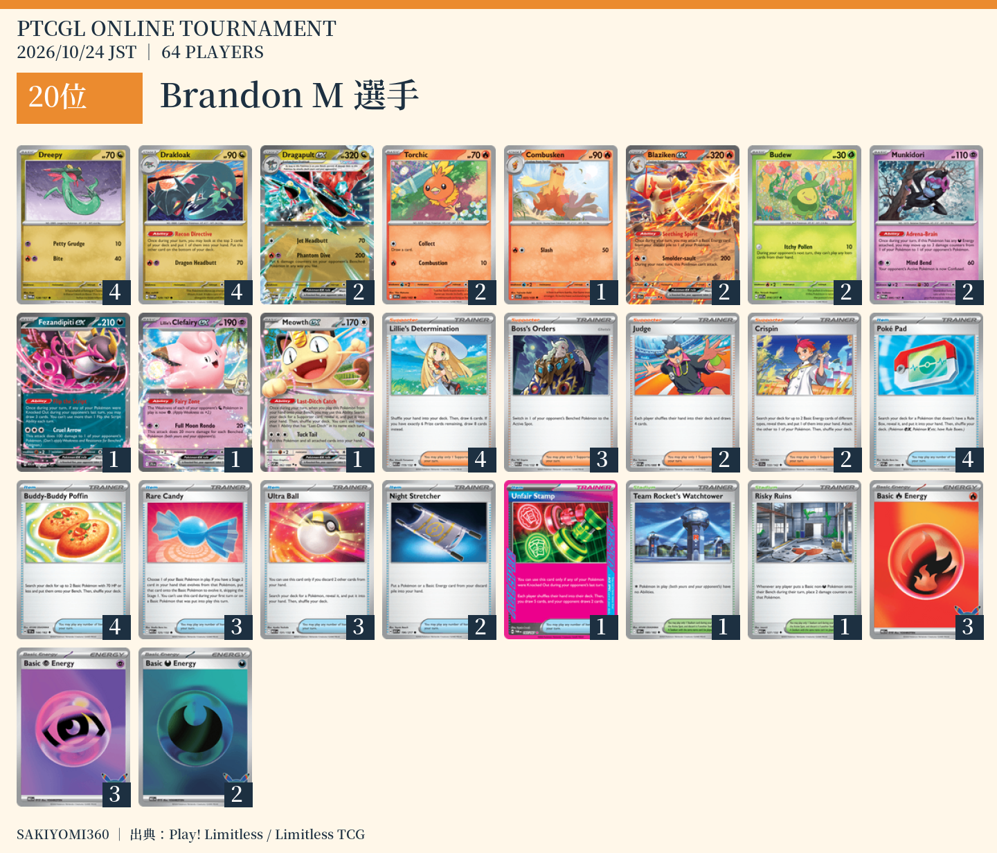 20位 Brandon M選手のレシピ。クリックで拡大