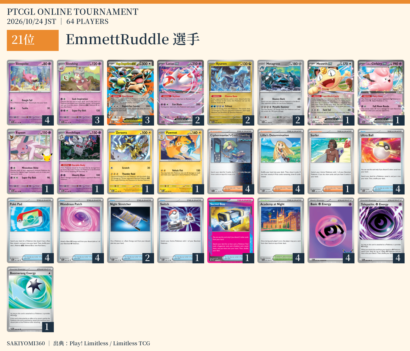 21位 EmmettRuddle選手のレシピ。クリックで拡大