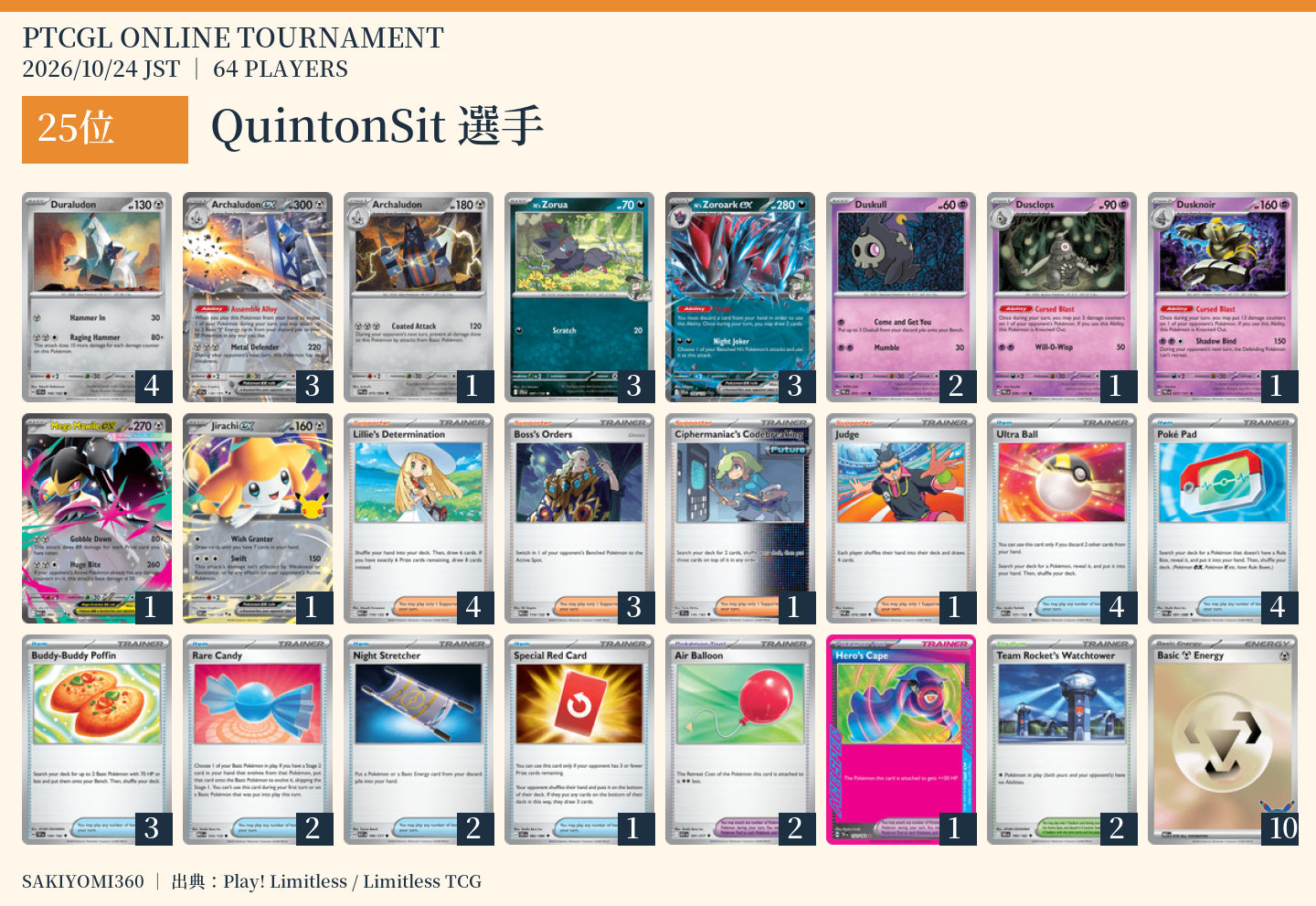 25位 QuintonSit選手のレシピ。クリックで拡大
