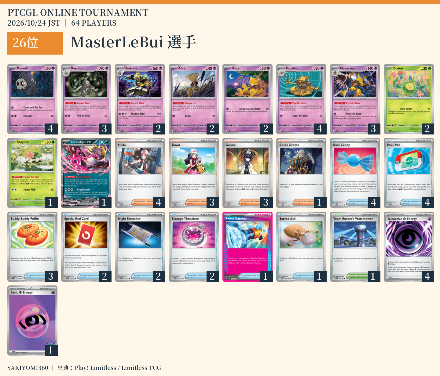 26位 MasterLeBui選手のレシピ。クリックで拡大