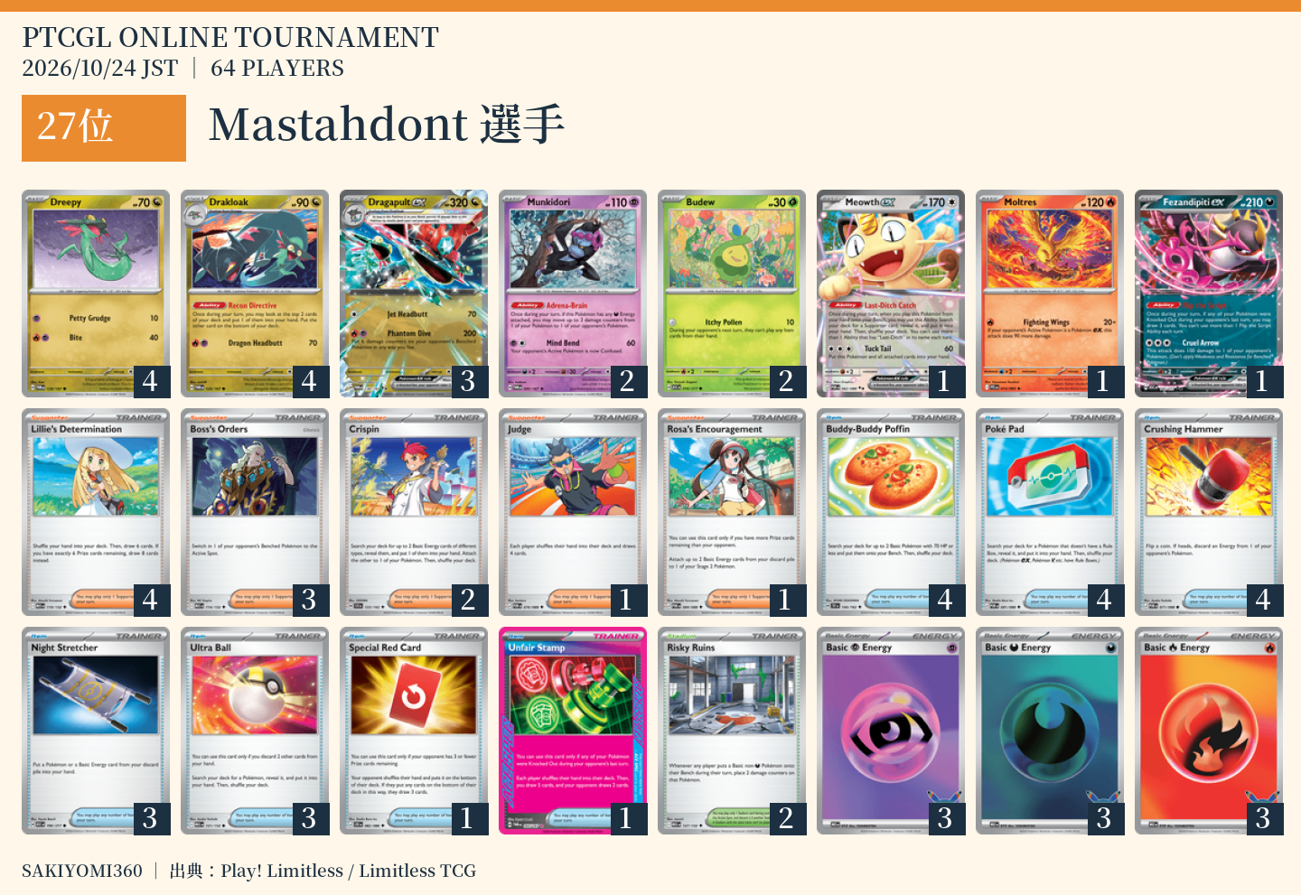 27位 Mastahdont選手のレシピ。クリックで拡大