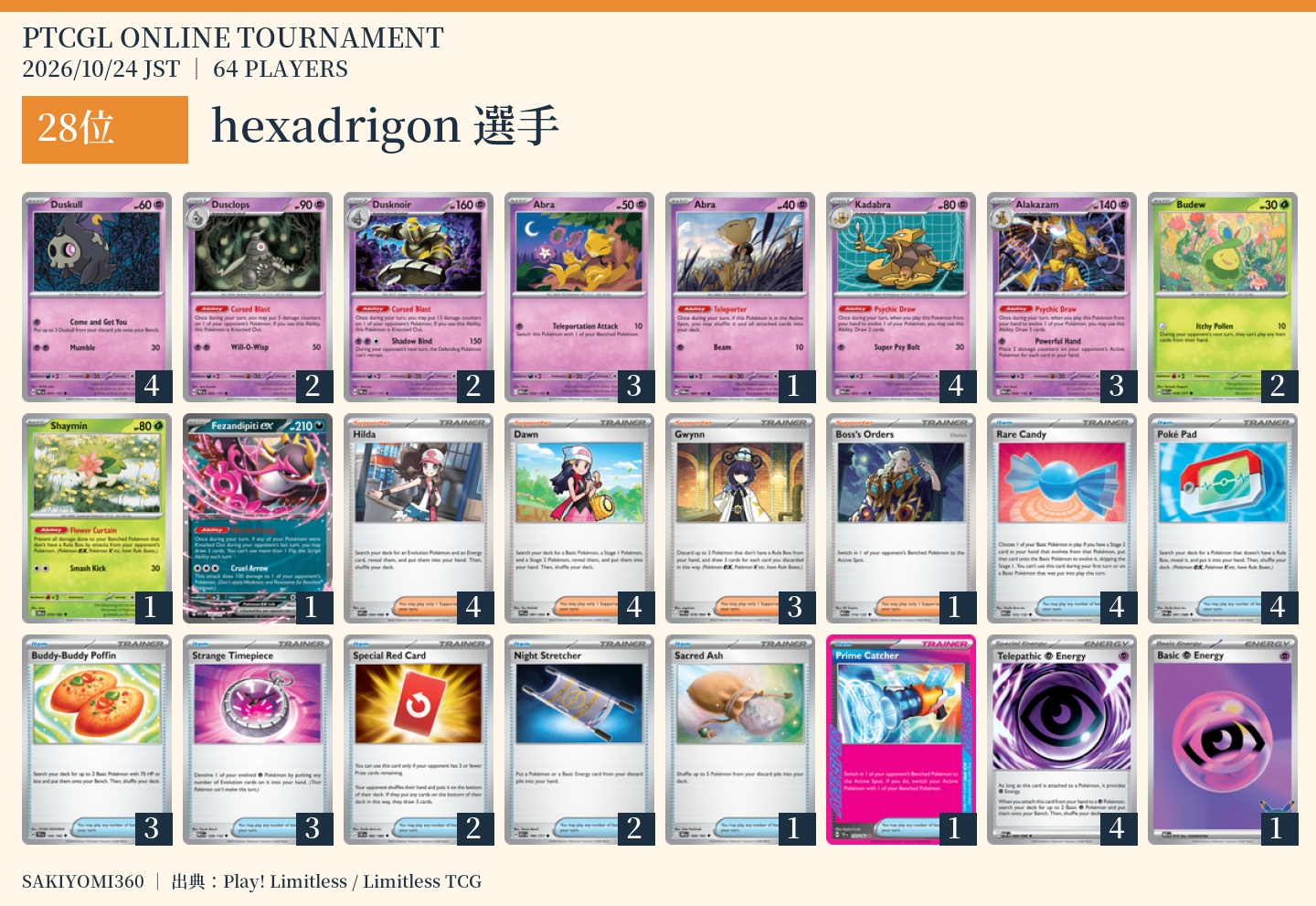 28位 hexadrigon選手のレシピ。クリックで拡大