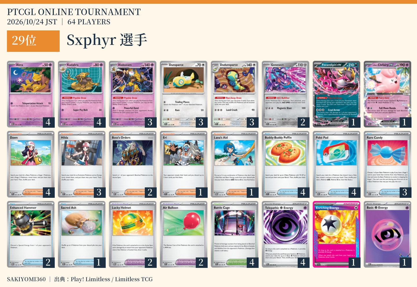 29位 Sxphyr選手のレシピ。クリックで拡大