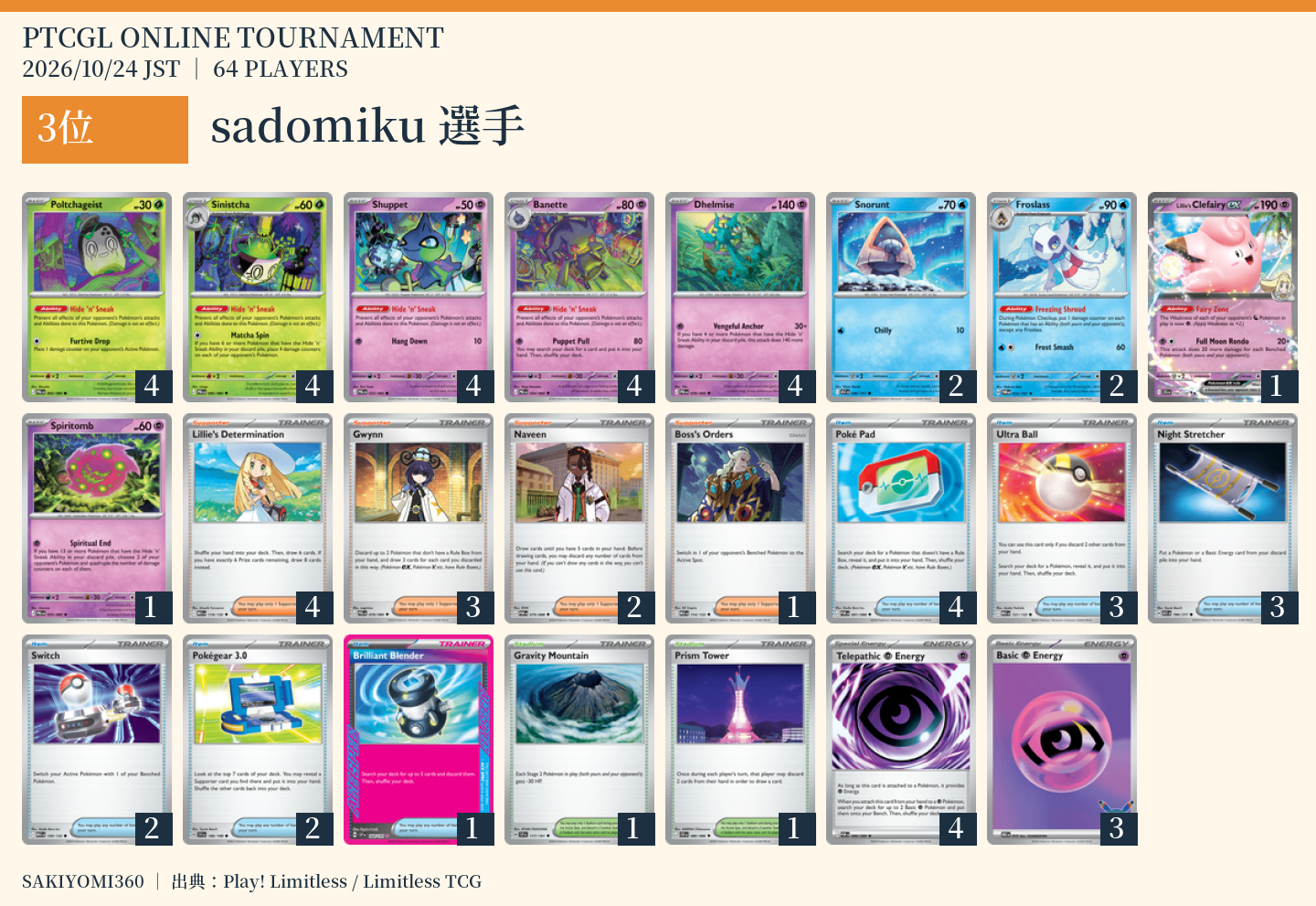 3位 sadomiku選手のレシピ。クリックで拡大