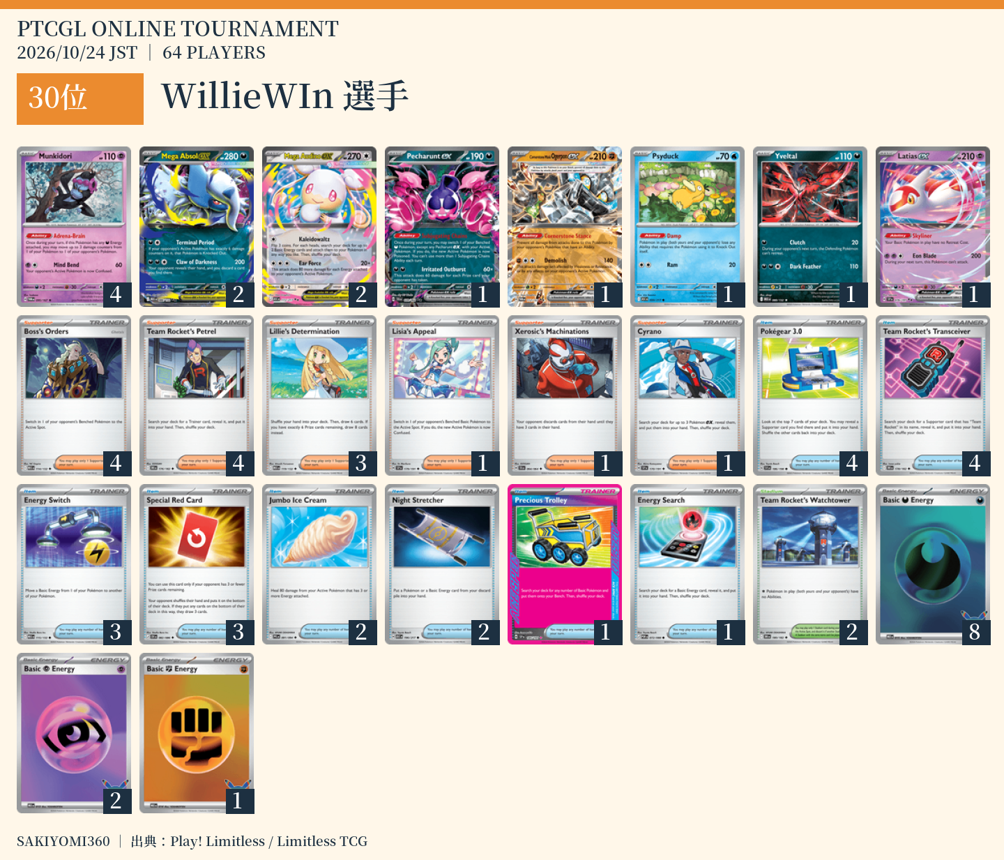 30位 WillieWIn選手のレシピ。クリックで拡大