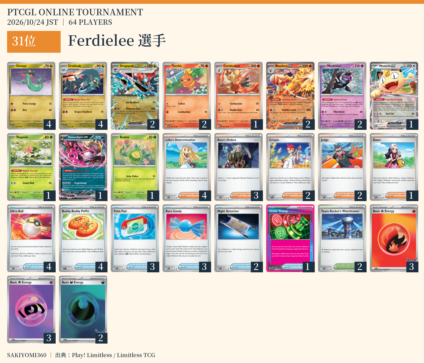 31位 Ferdielee選手のレシピ。クリックで拡大