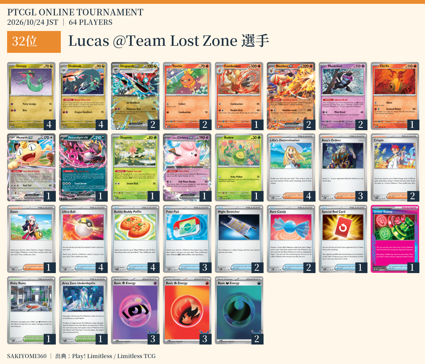 32位 Lucas @Team Lost Zone選手のレシピ。クリックで拡大