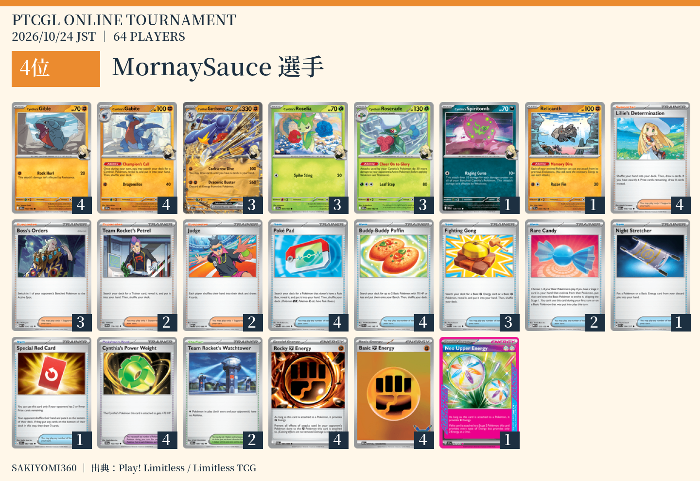 4位 MornaySauce選手のレシピ。クリックで拡大