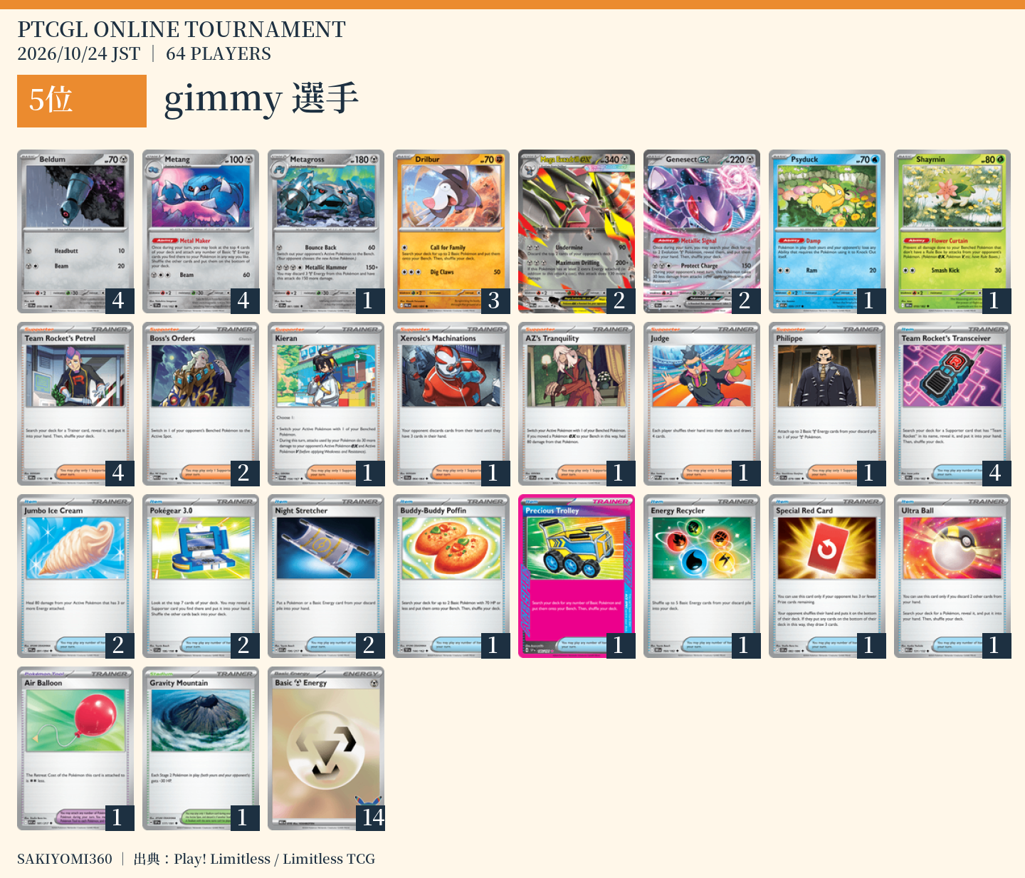 5位 gimmy選手のレシピ。クリックで拡大