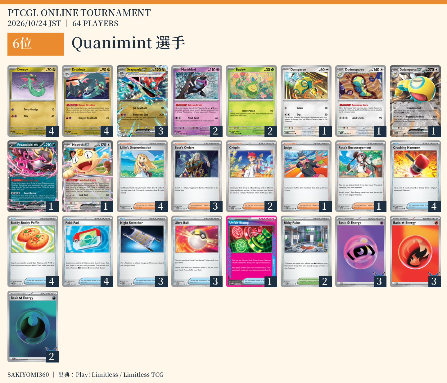 6位 Quanimint選手のレシピ。クリックで拡大