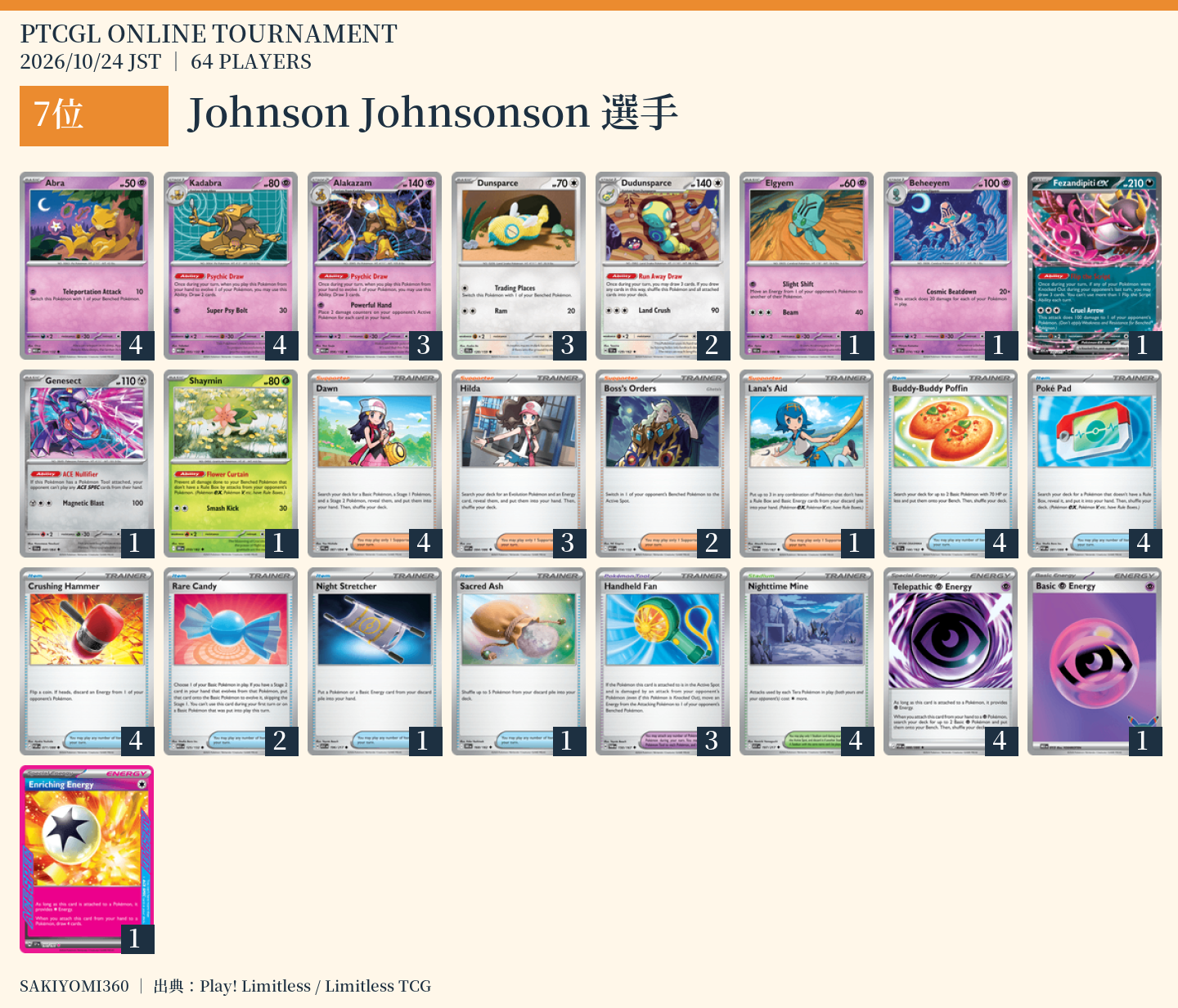 7位 Johnson Johnsonson選手のレシピ。クリックで拡大