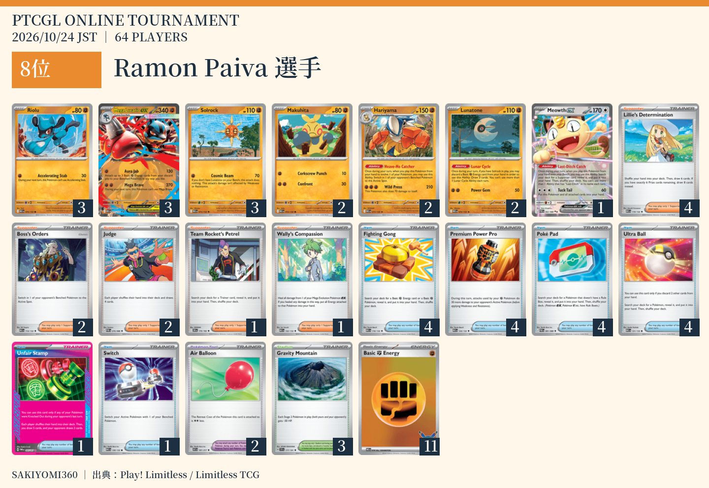8位 Ramon Paiva選手のレシピ。クリックで拡大