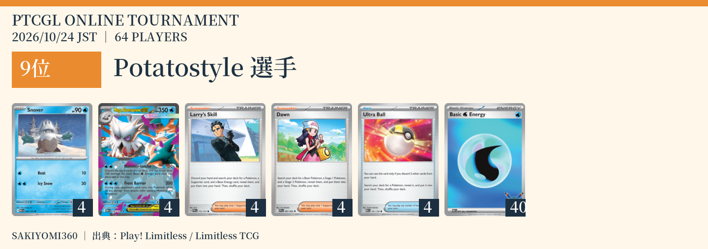 9位 Potatostyle選手のレシピ。クリックで拡大